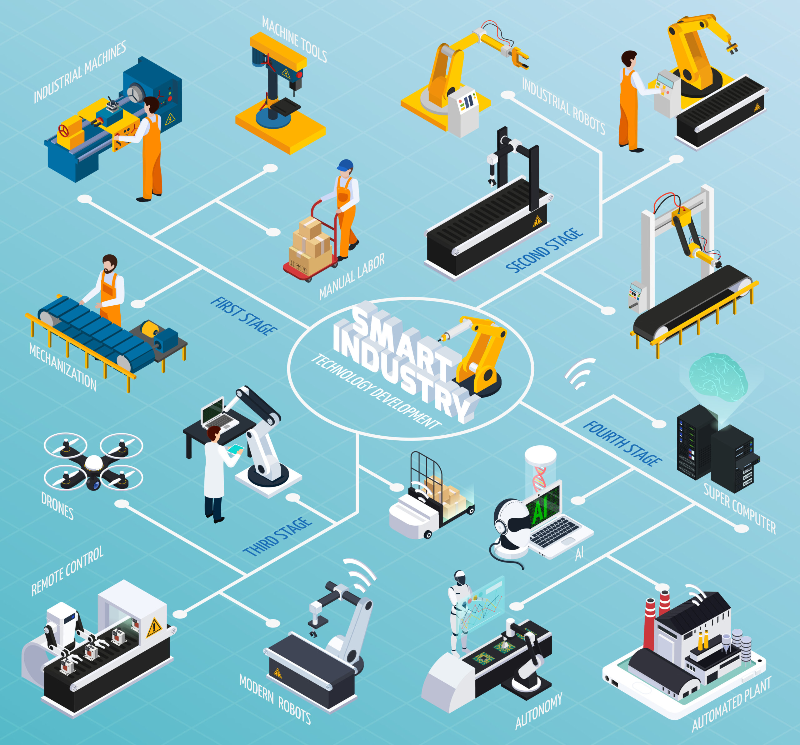 Home production technologies isometric flowchart